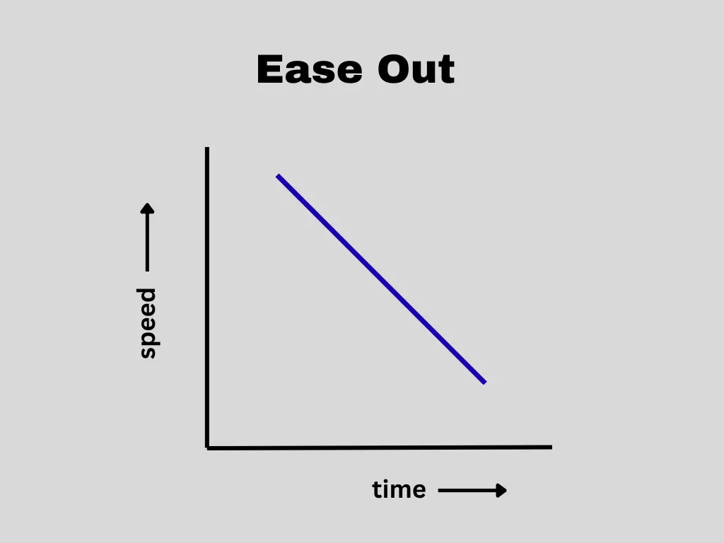 
Ease out Keyframe-Animation Graphical Concept